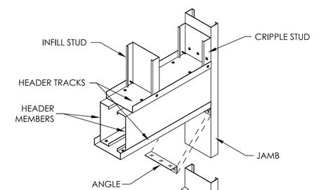 box header metal framing|header size for 36 door.